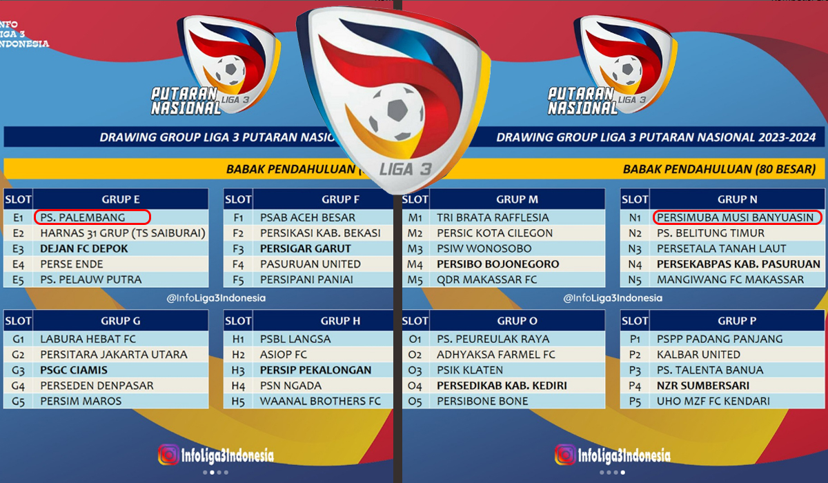 Hasil Drawing Liga 3 2024 Putaran Nasional, PS Palembang dan Persimuba Wakil Sumsel! 