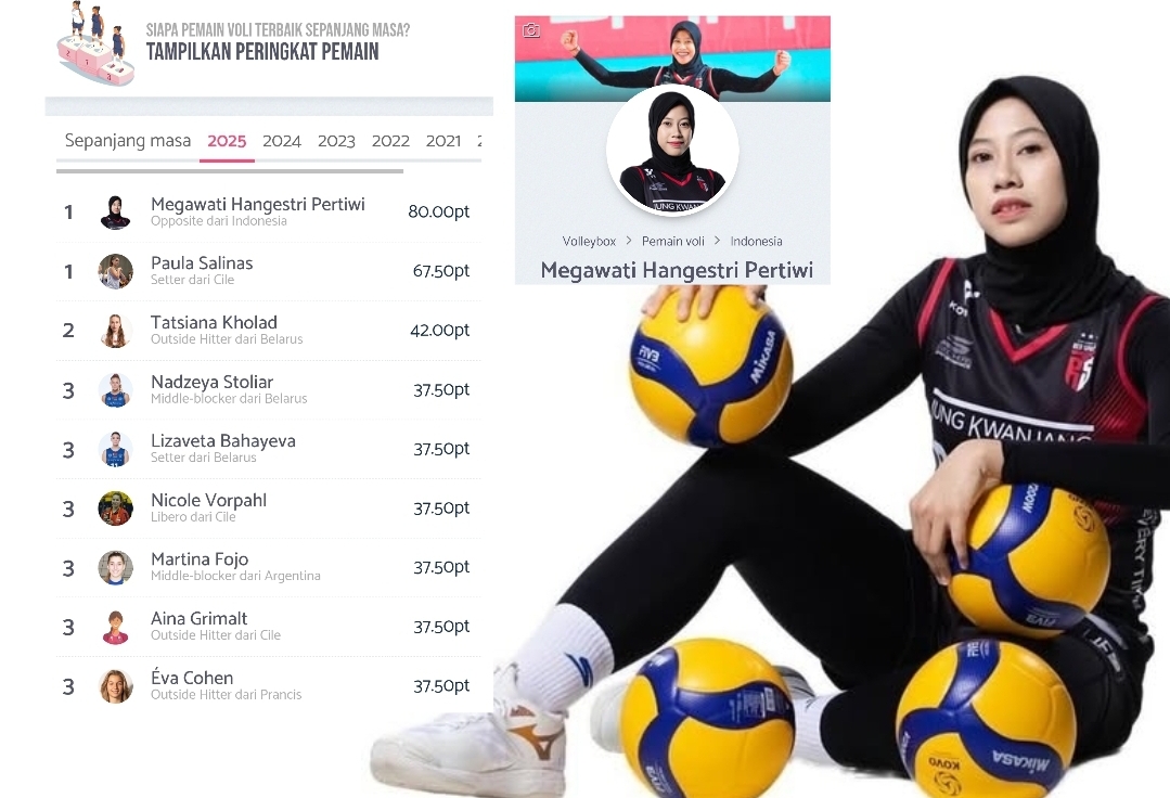 CONGRATS, Megawati Hangestri Dinobatkan Sebagai Pemain Bola Voli Wanita Terbaik 2025