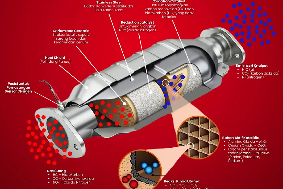 Awas, Beli Mobil Bekas Tapi Tidak Ngecek Area Kolong, Catalytic Converter Logam Mulia Lebih Mahal Dari Emas
