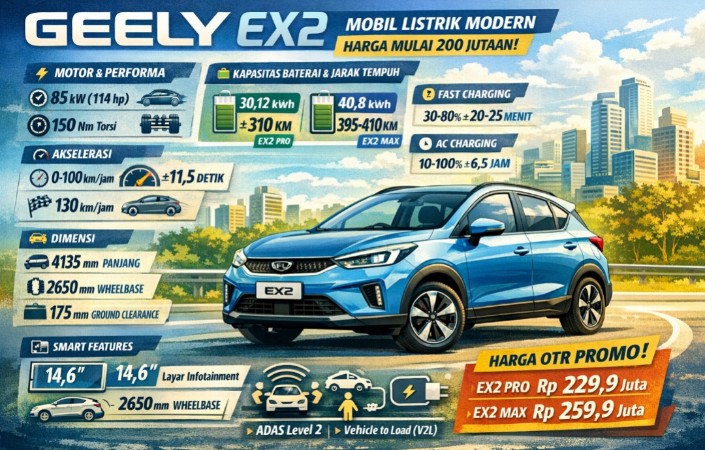 Harga Mulai Rp200 Jutaan, Ini Spesifikasi Lengkap Geely EX2: Jarak Tempuh Tembus 400 Km!
