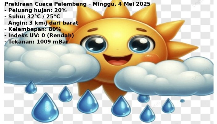 Prakiraan Cuaca Palembang dan Sekitarnya Minggu 4 Mei 2025: Diprediksi Turun Hujan Sepanjang Hari