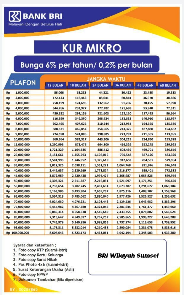 Nih, Tabel Plafond dan Cicil KUR BRI 2023, di Wilayah Sumatera Selatan, Berikut Syarat dan Dokumennya