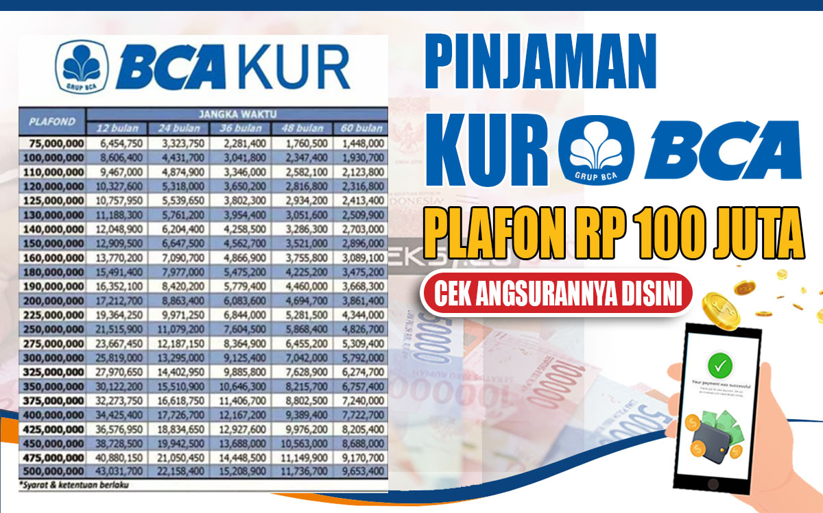 Buruan, KUR BCA Plafon Rp100 Juta Bisa Segera Cair Dengan Cicilan Mulai ...