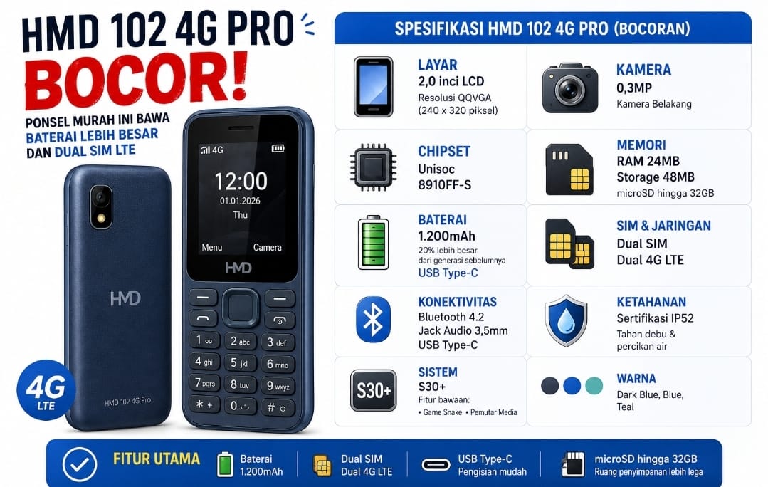 HMD 102 4G Pro Bocor Jelang Rilis! Ponsel Murah Ini Bawa Baterai Lebih Besar dan Dual SIM LTE