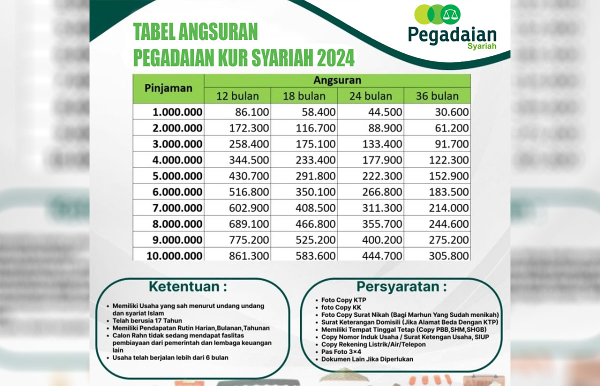 Ajukan Pinjaman Pegadaian KUR Syariah 2024, Cicilan Cuma Rp100 Ribuan ...