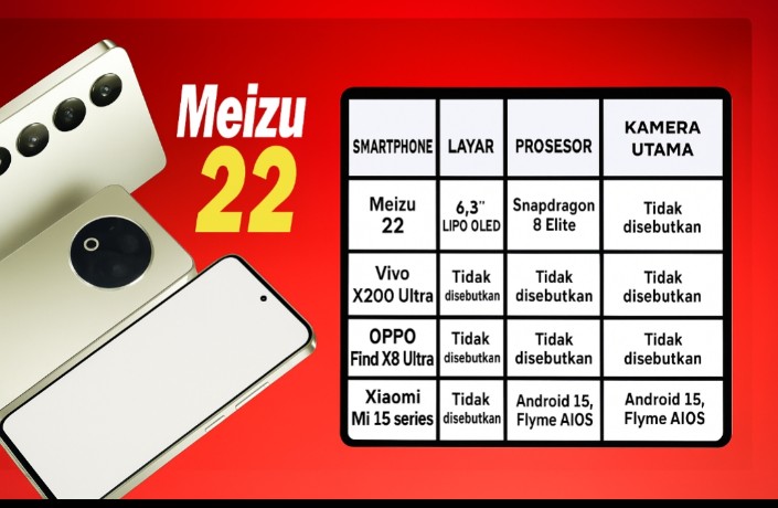 Meizu 22 Resmi Pre-Order, Ditopang Prosesor Kelas Wahid Siap Jadi Ponsel Flagship Nomor 1
