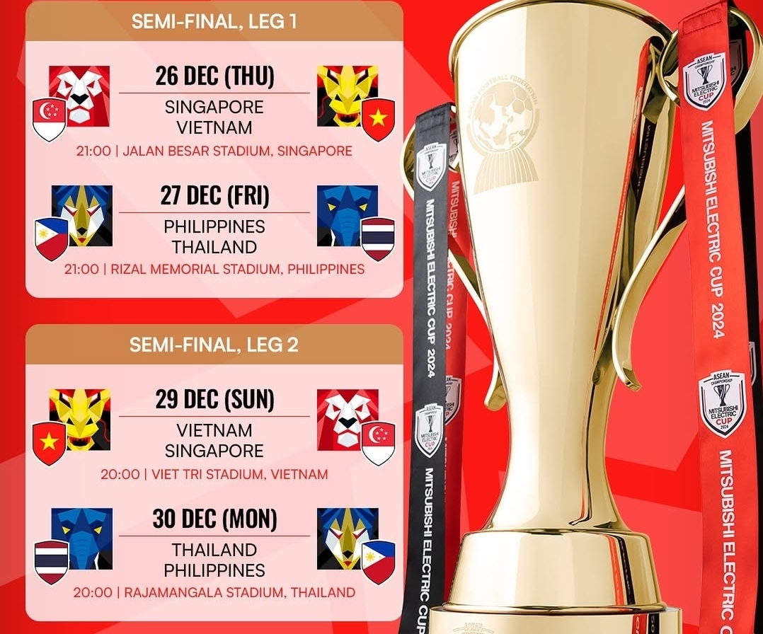 KEJUTAN di Semifinal ASEAN Championship Mitsubishi Electric Cup 2024, Filipina dan Vietnam Unggul Leg Pertama