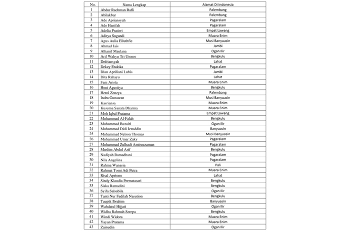 37 Mahasiswa Sumsel dari Sudan Diinapkan di Asrama Haji Jakarta, Ini Daftar Nama-Namanya!