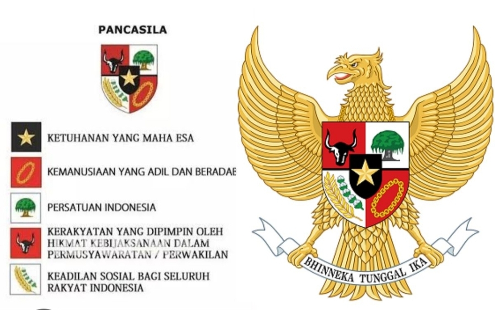 Implementasi Pancasila di Lingkungan Tempat Tinggal dan di Kehidupan Sehari-Hari