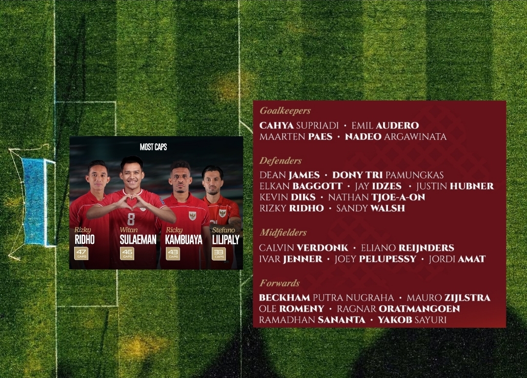 Ini Prediksi Susunan Pemain Timnas Indonesia vs Saint Kitts and Nevis di FIFA Series 2026