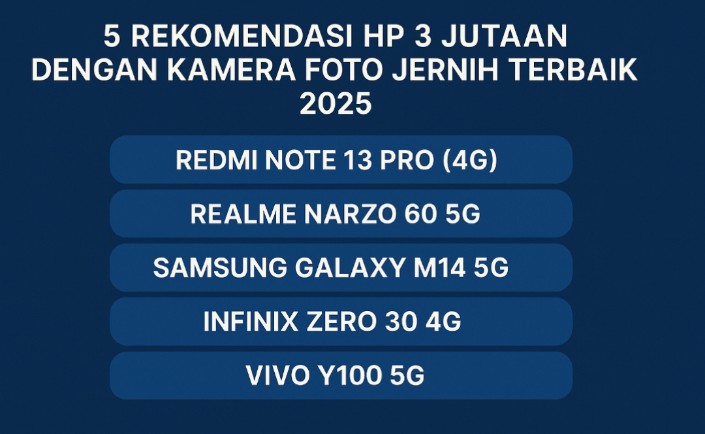 Lima HP 3 Jutaan dengan Kamera Jernih Terbaik 2025, Bikin Foto Seperti Pakai DSLR