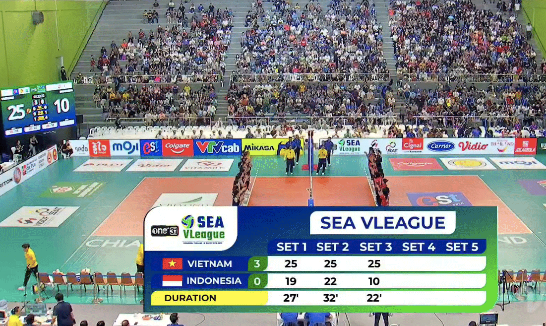SEA V League Putaran ke-2, Tim Voli Putri Indonesia Babak Belur di Tangan Vietnam Segini Skornya?