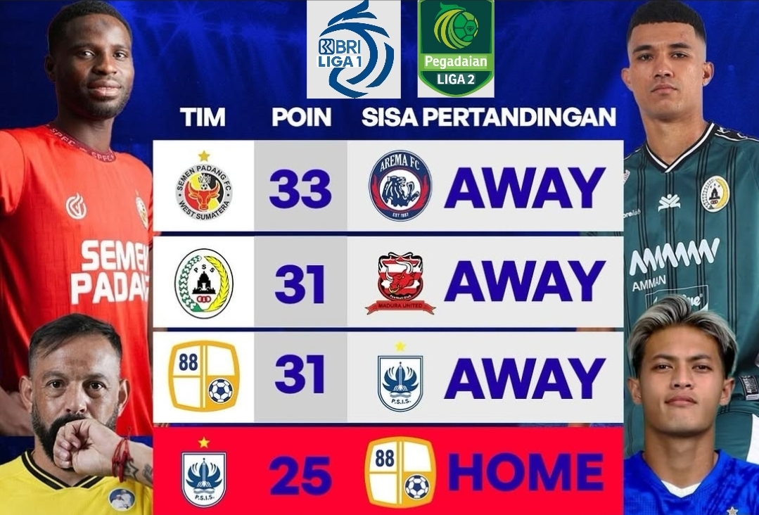 Inilah 3 Tim Terdegradasi ke Liga 2 Musim Depan, Prediksi Panas Laga Penentuan Terakhir