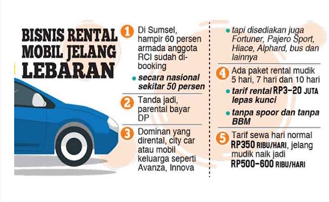 Mudik Lebaran, 60 Persen Mobil Rental di Palembang Sudah Dipesan, Pengusaha Tawarkan Paket Rp3-20 Juta