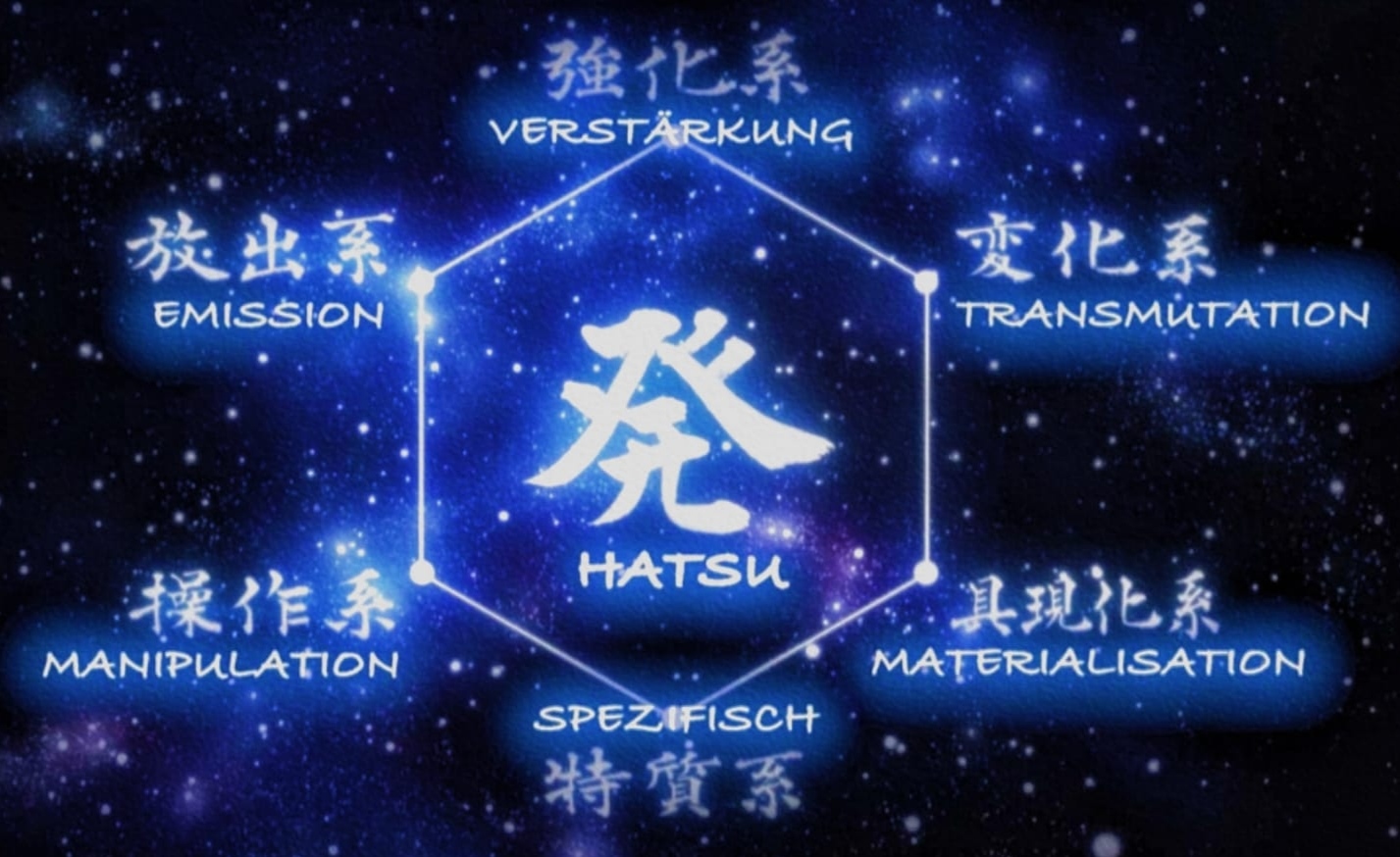 Nen Hunter x Hunter, Sistem Energi Terbaik yang Pernah Ada di Semua Anime