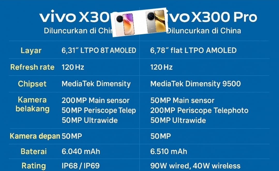 Siap Geser Flagship Lain! vivo X300 dan X300 Pro Debut 2 Desember dengan Photographer Kit Eksklusif