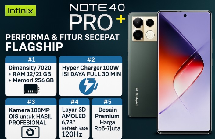 Infinix Note 40 Pro+ 5G: HP Kelas Menengah dengan Performa Super dan Fitur Hyper Charger 100W