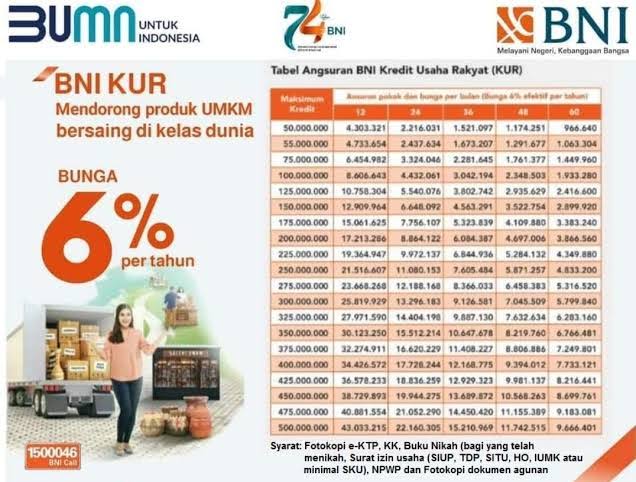 KUR BNI 2024 Dibuka! Bisa Pilih Plafon Sesuai Jenis Pinjaman Hingga Rp500 Juta