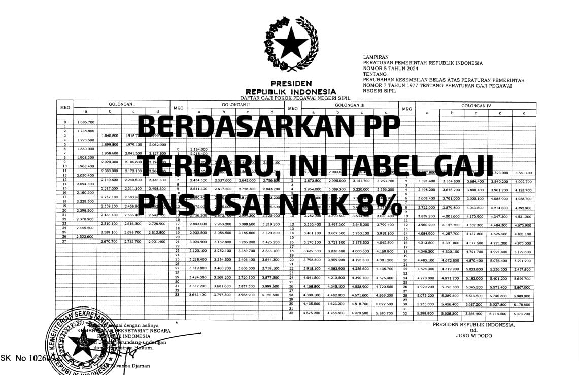 Berubah jadi Berapa? Ini Tabel Gaji PNS Naik 8 Persen Tahun 2025 Berdasarkan PP Terbaru