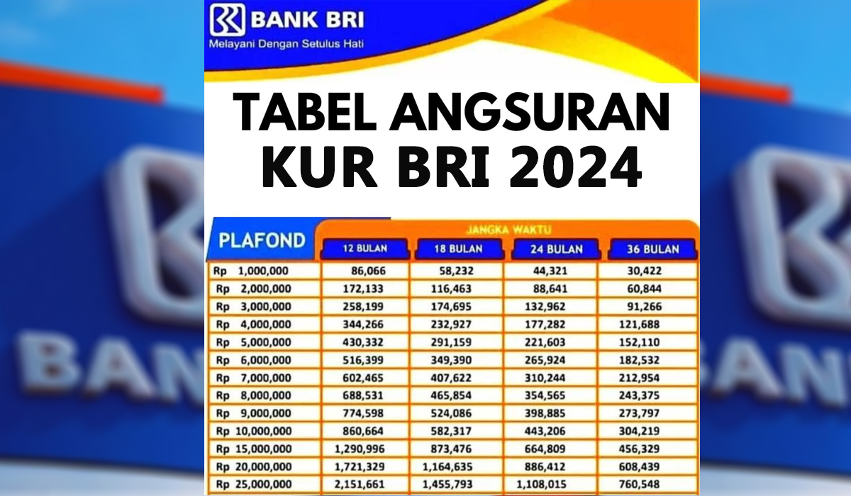 Syarat Pengajuan KUR BRI 2024, Prosedur Mudah Pinjaman Langsung Cair 