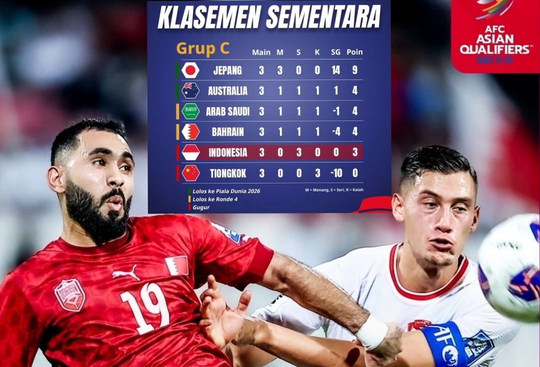 Cek, Update Klasemen Sementara Tiga Grup Kualifikasi Piala Dunia 2026 Zona Asia, Timnas Indonesia?