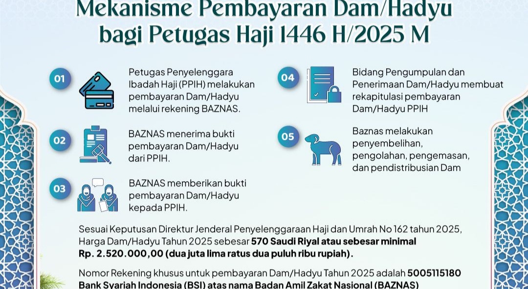 Ratusan Petugas dan Jemaah Haji Bayar Dam melalui Baznas