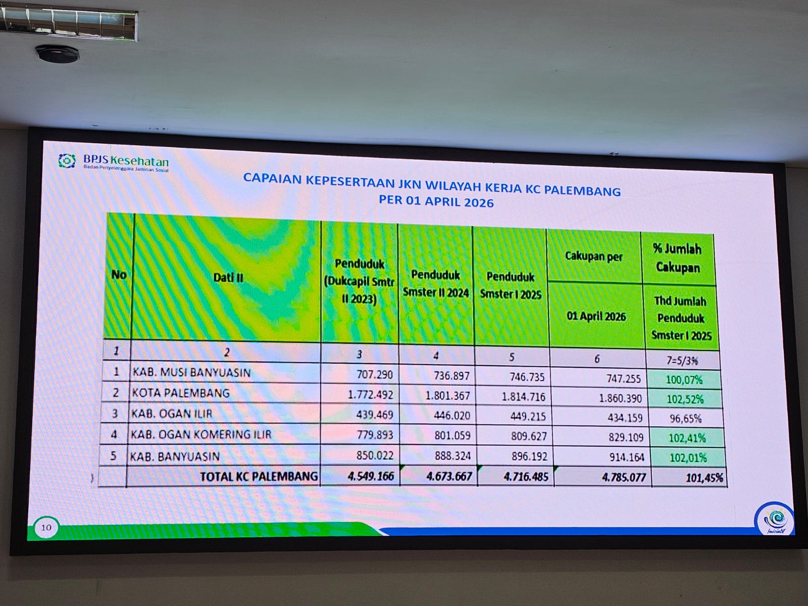 BPJS Kesehatan Palembang Ajak Media Edukasi Warga Terkait Manfaat JKN dan Fitur Mobile JKN