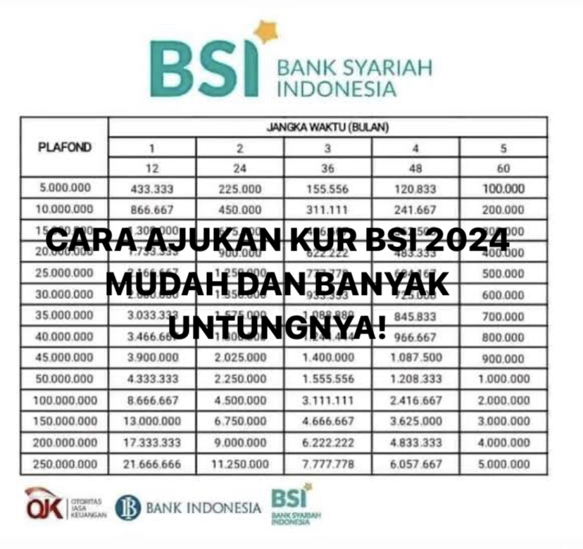 Terbaru 2024, Cara Mengajukan KUR BSI Biar Usaha Melejit, Boleh Coba!