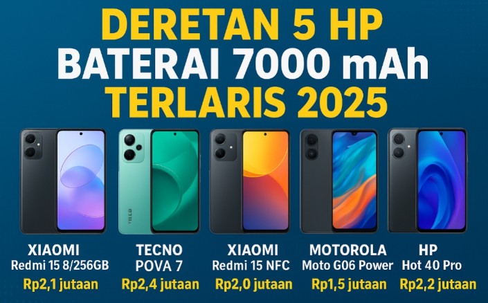 Deretan 5 HP Baterai 7000 mAh Terlaris 2025: Tahan Lama, Harga Terjangkau, Performa Makin Bertenaga!