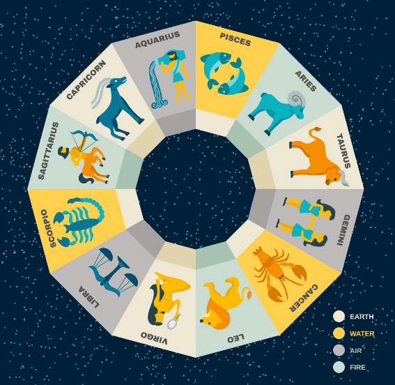 Ramalan Zodiak Hari Ini, Selasa 1 September 2026: Cek Peruntungan Cinta, Karier dan Keuangan