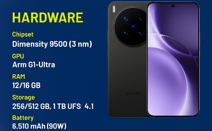 Vivo X300 Siap Guncang Pasar: Ponsel Pertama dengan Sensor Sony LYT-828 dan Chipset MediaTek Dimensity 9500