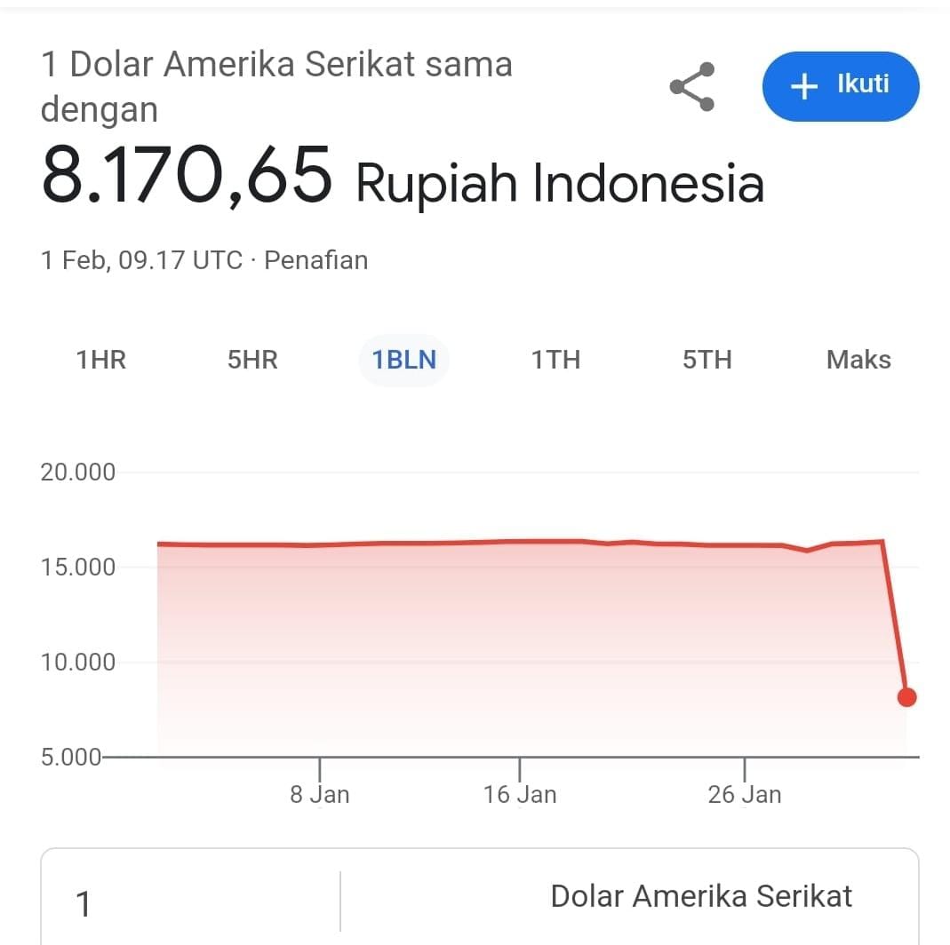 BI: Dolar di Level Rp 8.170 Tidak Sesuai! Nilai Kurs Terkini Rp 16.312 per 31 Januari 2025