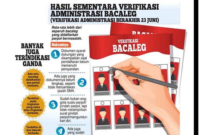 Bakal Calon Wakil Rakyat di Sumsel Banyak Kurang Syarat dan Terindikasi Ganda, 6 Parpol Tak Daftar Full Kuota 