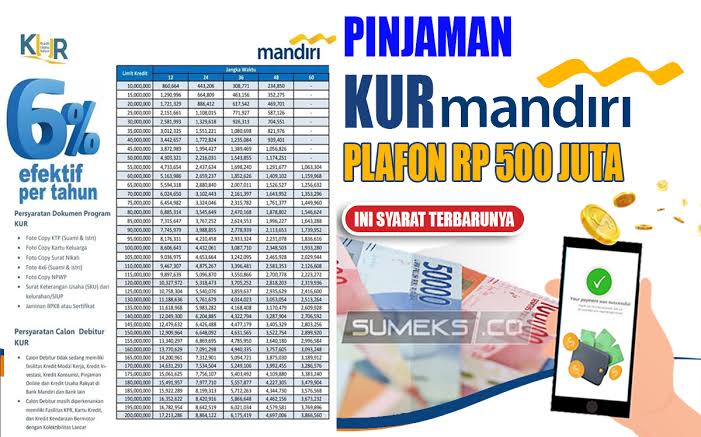 KUR Mandiri 2024 Buka Pinjaman Hingga Rp500 Juta, Tenor Panjang dan Suku Bunga Rendah