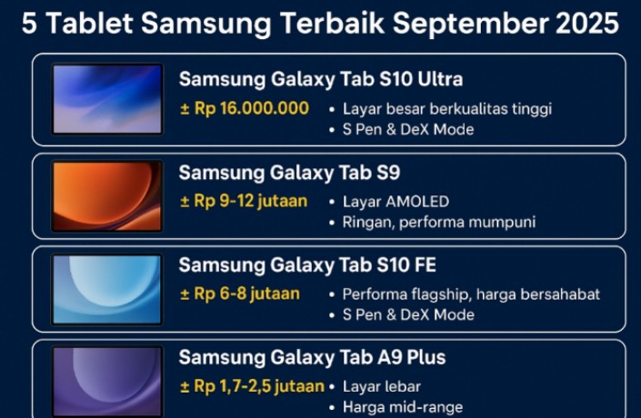 Inilah 5 Tablet Samsung Terbaik September 2025, Pilihan Tepat untuk Kerja dan Hiburan