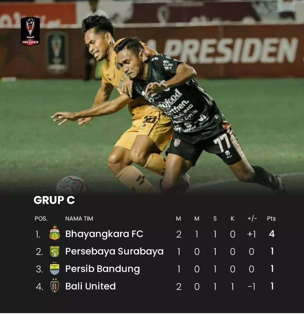 Bali United  1 vs 2 Bhayangkara FC