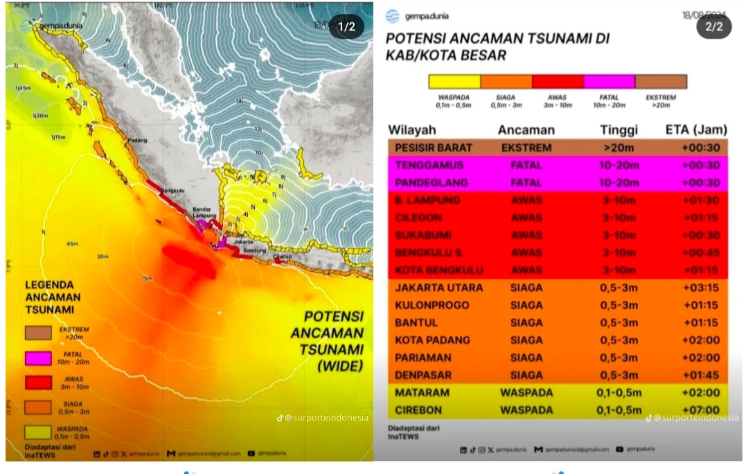 Bikin Merinding, Dampak Gempa Megathrust Diprediksi Berpotensi Tsunami Lebih dari 20 Meter