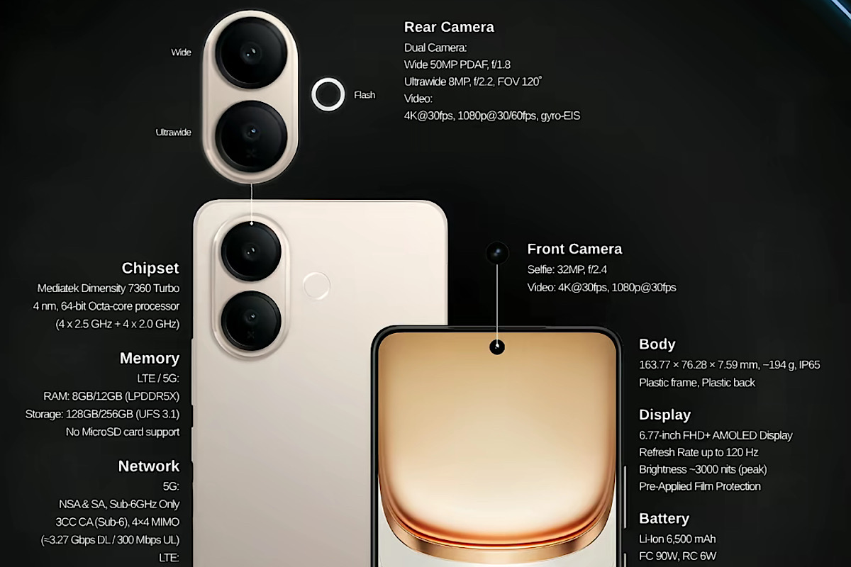 2 Smartphone Kembar Vivo V60 Lite 5G & iQOO Z10R 5G Bahkan Identik Pada Banyak Aspek, Kamu Pilih Mana?