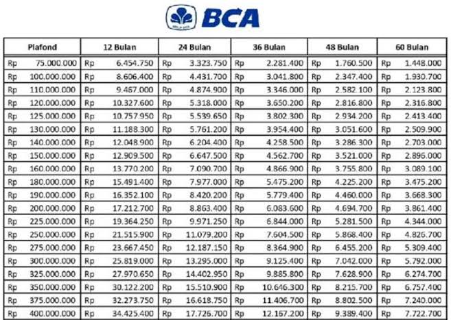 KUR BCA Plafon Rp100 Juta Auto Cepat Cair, Ini Syarat dan Cara Mudah Pengajuannya