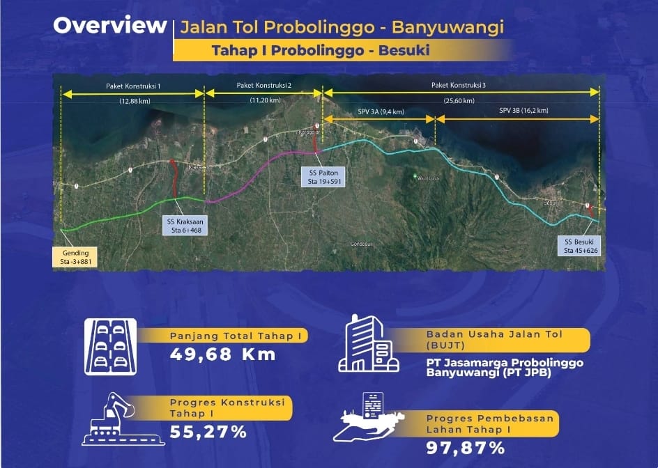 Begini Progres Pembangunan Jalan Tol Probolinggo-Banyuwangi, PT JPB Optimis Rampung Sesuai Jadwal