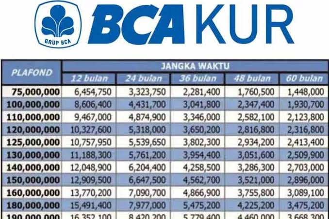 Update! KUR BCA Plafon Rp500 Juta Bisa Cair Sekarang Juga, Coba Pakai Cara Ini