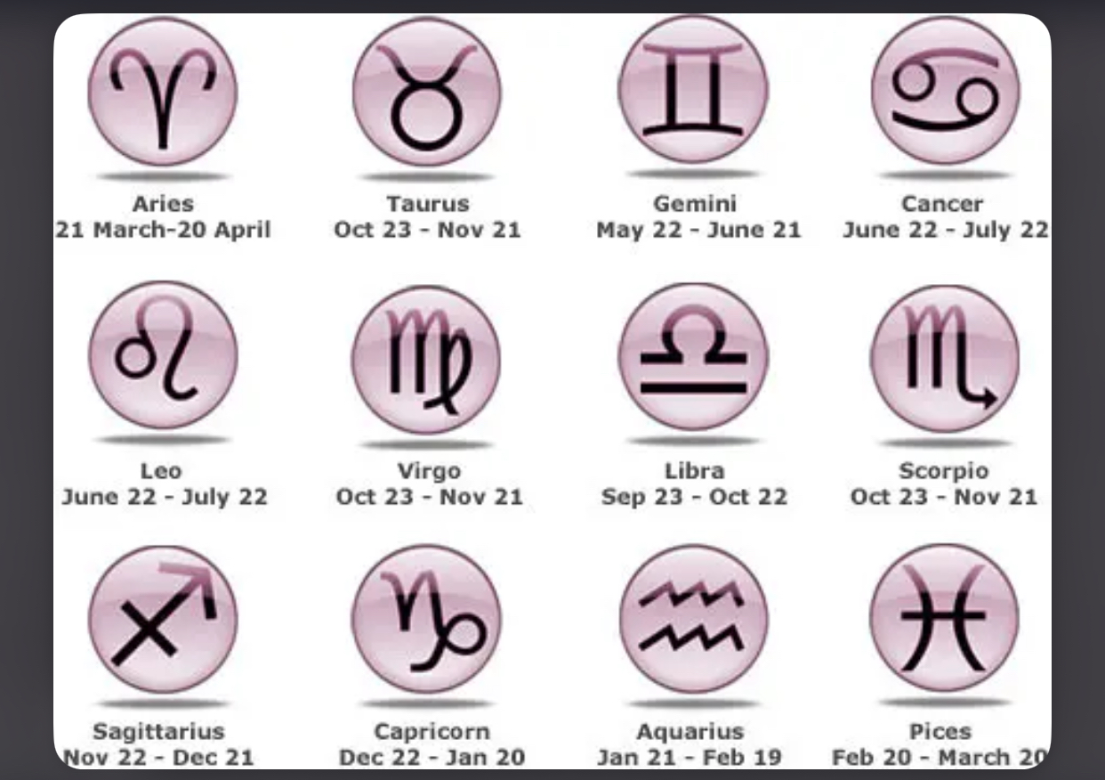 Ramalan 12 Zodiak Hari Ini, Cek Peruntungan Cinta, Karier, dan Keuangan