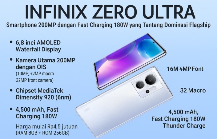 Infinix Zero Ultra Sematkan Fitur Thunder Charging 180W, Siap Tantang Dominasi Flagship