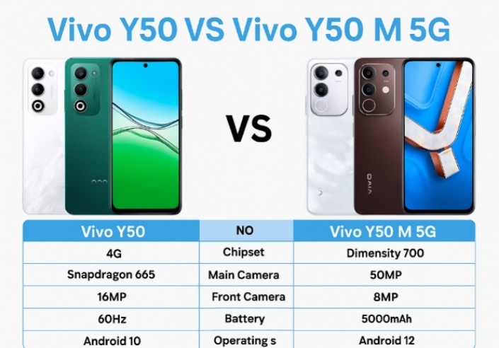 Serupa Tapi Tak Sama, Ini Perbedaan Lengkap Vivo Y50 dan Y50 M 5G yang Wajib Kamu Tahu!