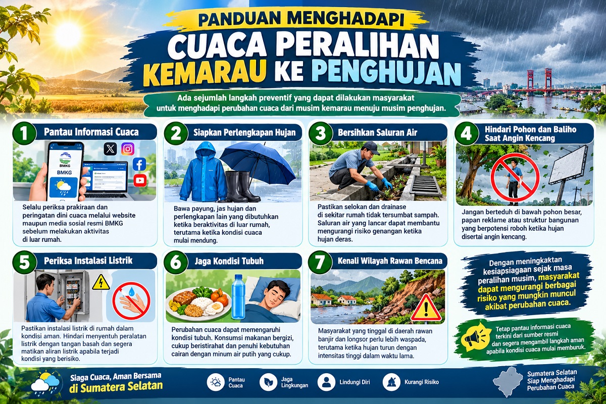 Simak Panduan Menghadapi Cuaca Peralihan Kemarau ke Hujan di Sumatera Selatan