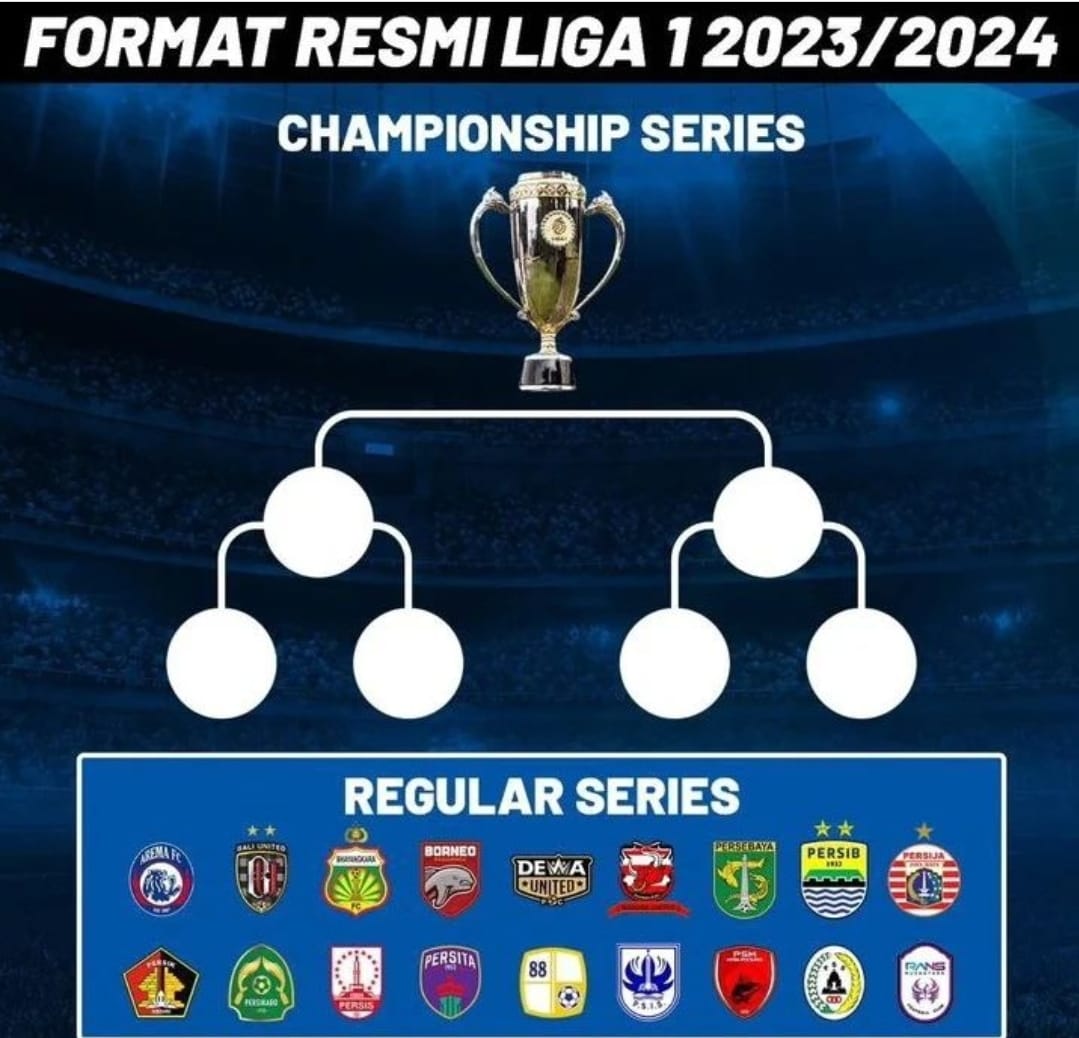 Ini Agenda Pekan Pertama Liga 1 2023/2024, Pembuka Persija Lawan PSM Makasar dan Persebaya v Persis