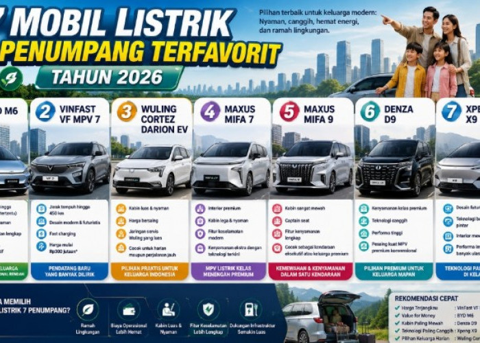 Deretan Mobil Listrik 7 Penumpang Terfavorit Hingga Menjelang Akhir Tahun 2026, Pilihan Ideal Keluarga Modern