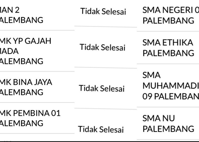 ALAMAK, 20 Sekolah di Palembang Terpantau View Monitoring PDSS Tidak Selesai, Siswa Gagal Ikut SNBP 2025?    