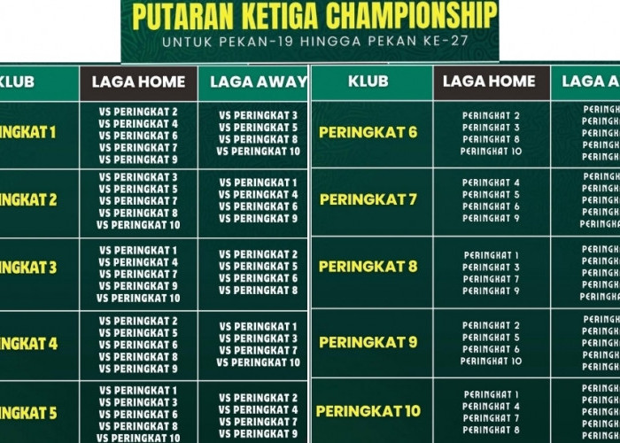 Memanas! Sumsel United, Garudayaksa, atau Adhyaksa? Perebutan Juara Grup A Liga 2 2025/26 