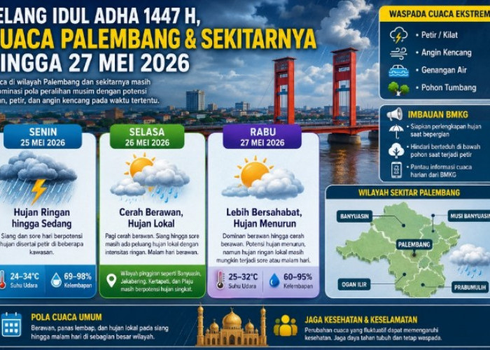 Jelang Idul Adha 1447 H, Cuaca Palembang Fluktuatif Masih Didominasi Hujan hingga 27 Mei 2026